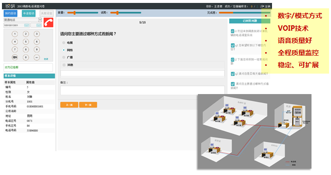 銳研電話調(diào)查系統(tǒng) CATI